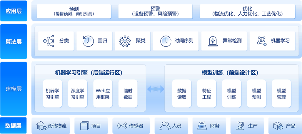 Enterprise Brain-2 Enterprise Brain-2